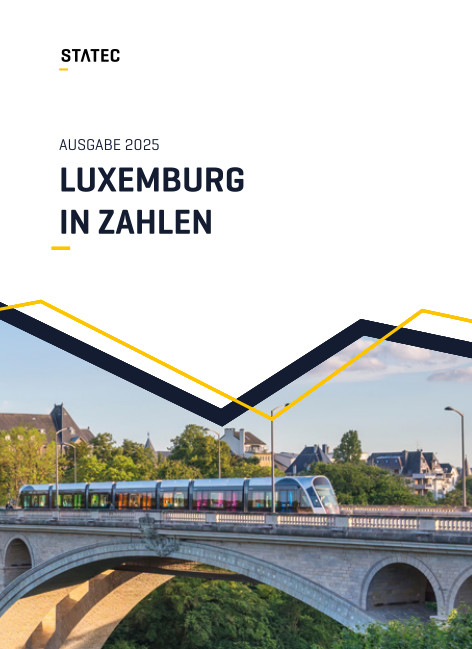 Luxemburg in Zahlen