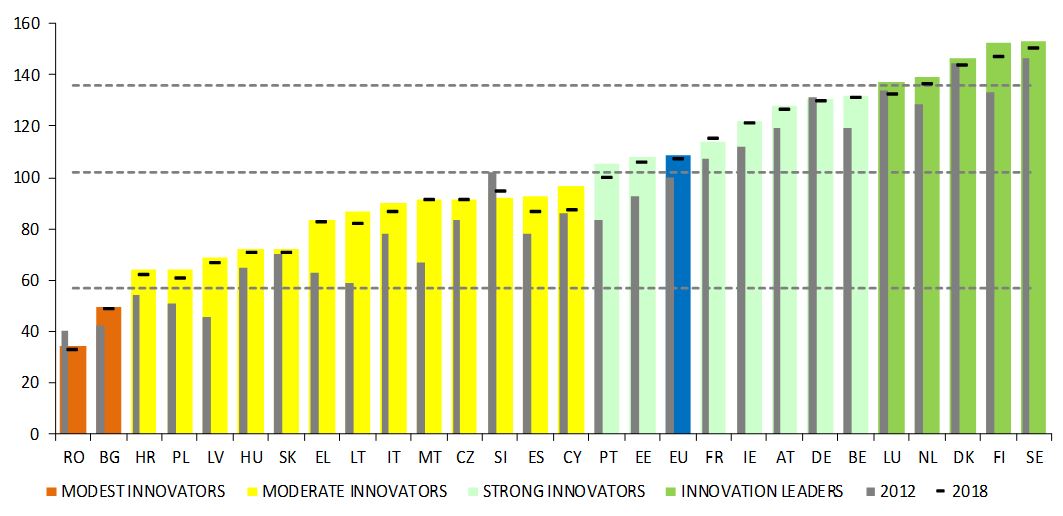 The EU ranking