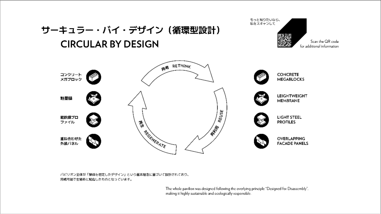 Circularity