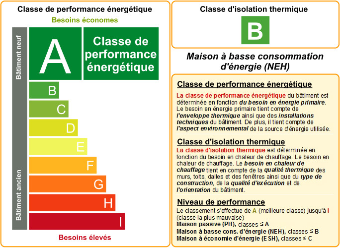 Graphique