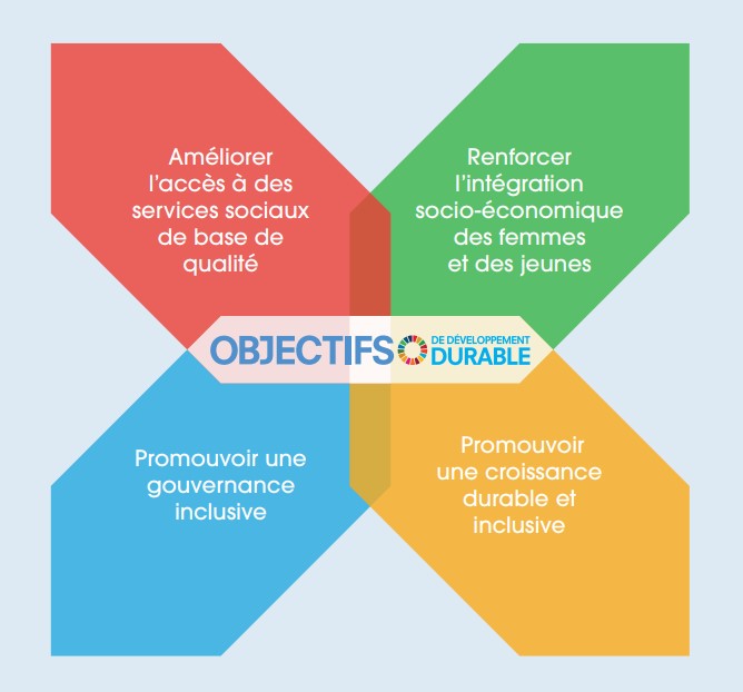 Stratégiede la coopération luxembourgeoise
