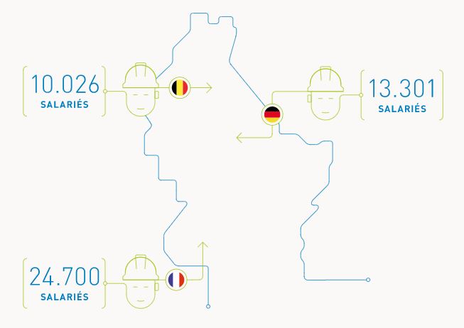 Le Luxembourg fait figure d'eldorado pour les travailleurs frontaliers