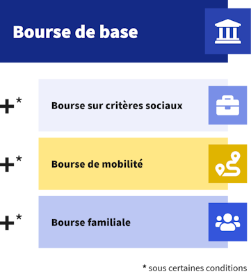 La composition de l'AideFi.