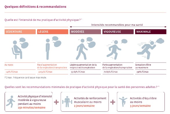 Site web dédié au sport-santé au Luxembourg